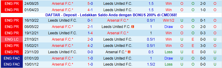 Nhận định Leeds vs Arsenal 22h00 ngày 31/1: Không được mất điểm - Ảnh 4