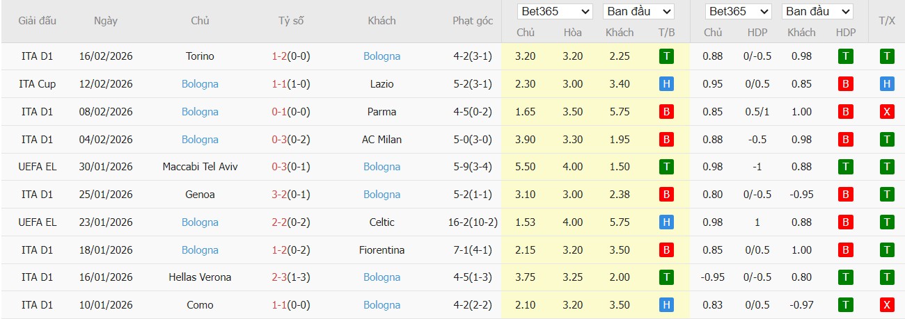 Nhật định phạt góc Brann vs Bologna, 0h45 ngày 20/02 - Ảnh 3