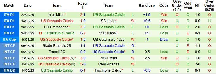 Nhận định Como vs Sassuolo 02h00 ngày 25/09: Tiếp đà hưng phấn - Ảnh 2