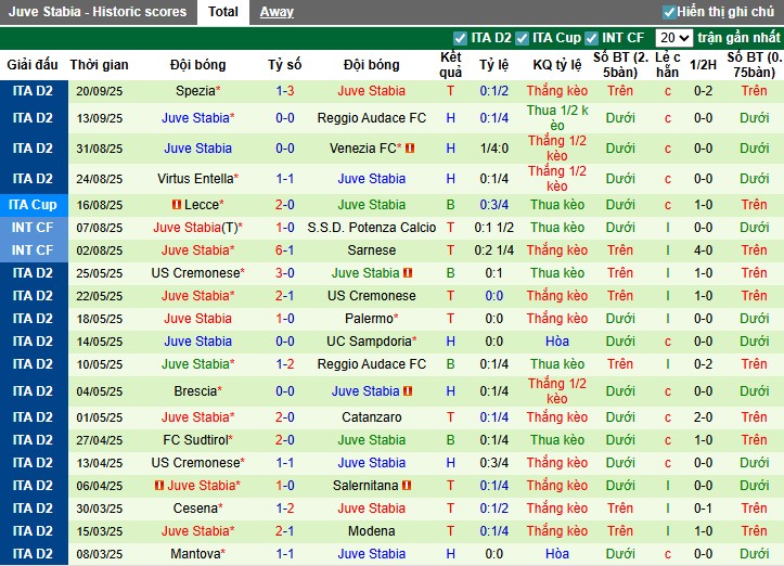 Nhận định Catanzaro vs juve Stabia, 1h30 ngày 27/09: Thắng lợi tối thiểu - Ảnh 3