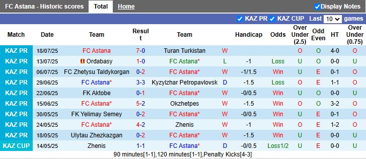 Nhận định, Soi kèo Astana vs Zimbru Chisinau 21h00 ngày 24/7: Chủ nhà nắm ưu thế - Ảnh 1