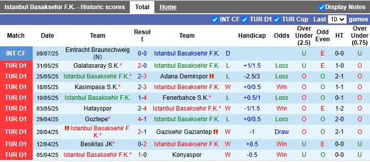 Nhận định, Soi kèo Istanbul Basaksehir vs Dusseldorf 21h00 ngày 17/7: Thế trận cởi mở - Ảnh 2