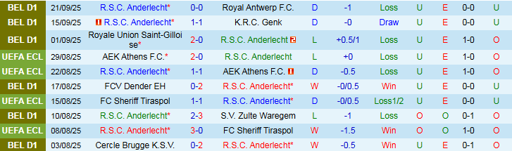 Nhận định Anderlecht vs Gent 1h30 ngày 24/9: Khó cản đội khách - Ảnh 2