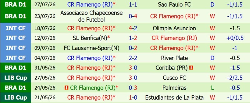 Nhật định phạt góc Internacional vs Flamengo, 5h30 ngày 30/7 - Ảnh 4