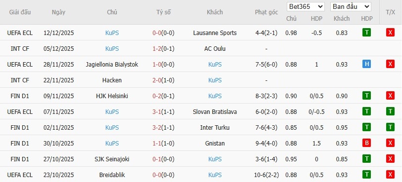 Nhật định phạt góc Crystal Palace vs KuPS, 3h ngày 19/12 - Ảnh 3
