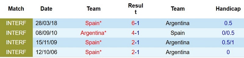 Soi thẻ phạt Tây Ban Nha vs Argentina, 2h00 ngày 20/7 - Ảnh 5