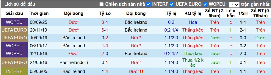 Nhận định Bắc Ireland vs Đức, 1h45 ngày 14/10: Đối thủ khó nhằn\ - Ảnh 1