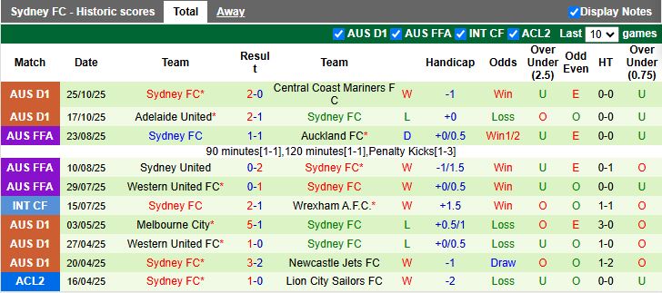 Nhận định Newcastle Jets vs Sydney 13h00 ngày 1/11: Thắng lợi vất vả - Ảnh 3