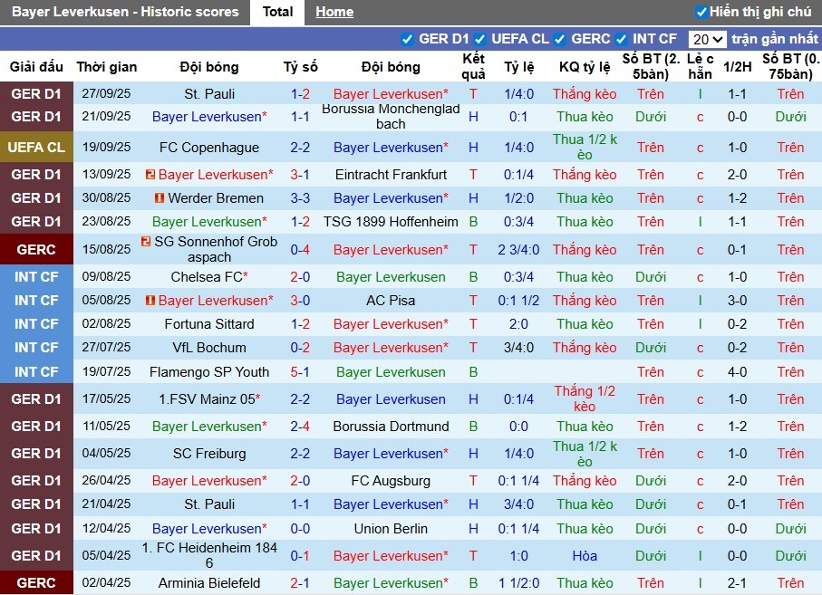 Nhận định Leverkusen vs PSV Eindhoven, 2h ngày 02/10: Điểm tựa sân nhà - Ảnh 1