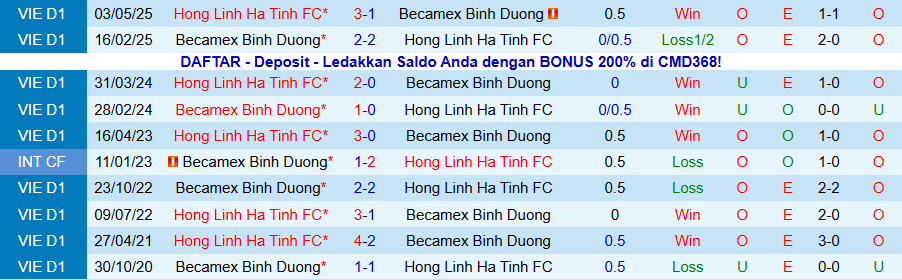 Nhận định Hà Tĩnh vs Becamex TPHCM, 18h00 ngày 30/1: Chia điểm là đẹp - Ảnh 3
