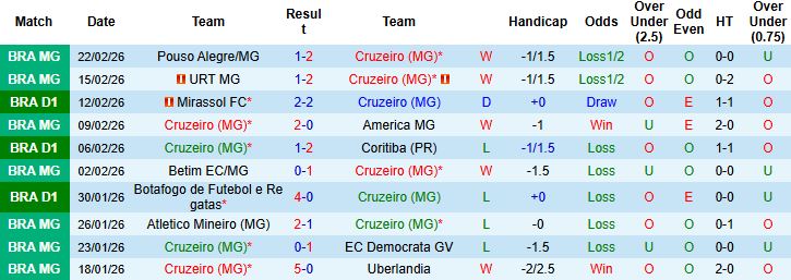 Nhận định Cruzeiro vs Corinthians 06h00 ngày 26/02: Hòa là đẹp - Ảnh 3