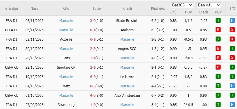 Nhật định phạt góc Nice vs Marseille, 2h45 ngày 22/11 - Ảnh 5