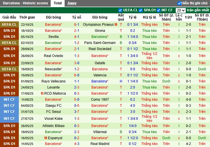 Nhận định Real Madrid vs Barcelona, 22h15 ngày 26/10: Thế trận cởi mở - Ảnh 3