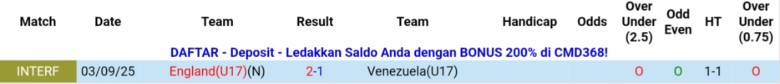 Nhận định U17 Anh vs U17 Venezuela, 22h15 ngày 4/11: Tam sư mở hội - Ảnh 2