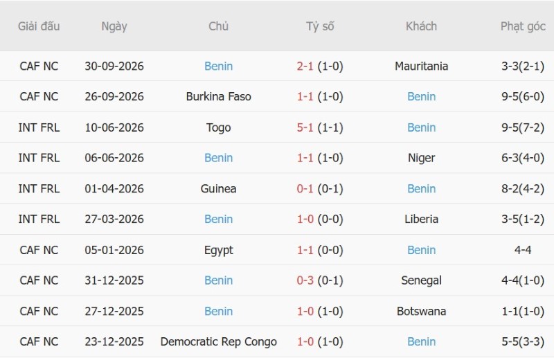 Nhật định phạt góc Argentina vs Benin, 06h00 ngày 7/10 - Ảnh 4