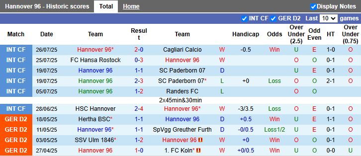 Nhận định, Soi kèo Hannover 96 vs Kaiserslautern 18h30 ngày 3/8: Ra quân thuận lợi - Ảnh 2