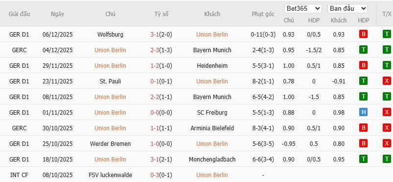 Nhật định phạt góc Union Berlin vs RB Leipzig, 2h30 ngày 13/12 - Ảnh 4