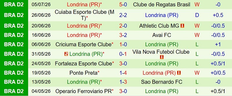Nhật định phạt góc America Mineiro vs Londrina, 5h00 ngày 14/7 - Ảnh 4