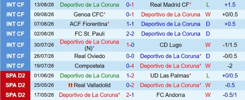 Nhật định phạt góc Deportivo vs Elche, 2h00 ngày 18/8 - Ảnh 3