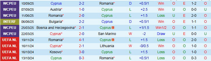 Nhận định Cyprus vs Bosnia và Herzegovina 1h45 ngày 10/10: Giữ chắc ngôi đầu - Ảnh 2