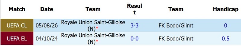 Nhật định phạt góc Bodo Glimt vs Saint-Gilloise, 23h00 ngày 11/8 - Ảnh 5