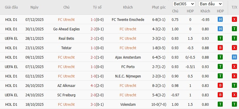 Nhật định phạt góc Basel vs Aston Villa, 3h ngày 12/12 - Ảnh 2