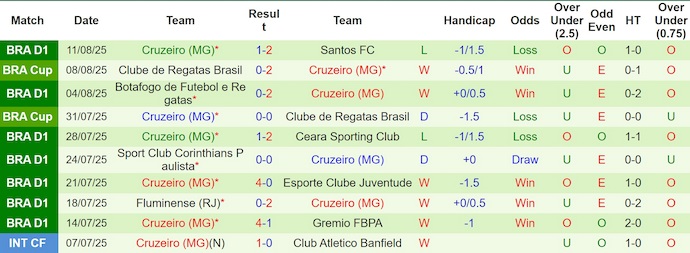 Nhận định, Soi kèo Mirassol vs Cruzeiro 6h ngày 19/8: Ca khúc khải hoàn - Ảnh 5