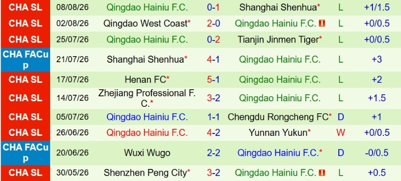Nhật định phạt góc Shandong Taishan vs Qingdao Hainiu, 18h35 ngày 14/8 - Ảnh 4