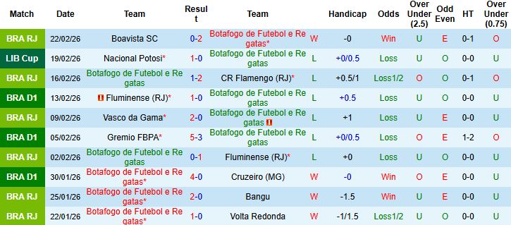 Nhận định Botafogo vs Nacional Potosi 07h30 ngày 26/02: Tin vào cửa dưới - Ảnh 3