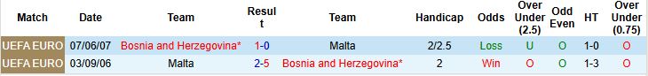 Nhận định Malta vs Bosnia 00h00 ngày 13/10: Khách thắng cách biệt - Ảnh 4