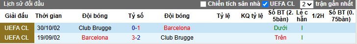 Nhận định Club Brugge vs Barcelona, 3h ngày 06/11: Không có bất ngờ - Ảnh 1