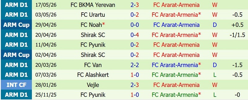 Nhật định phạt góc Riga FC vs Ararat-Armenia, 0h00 ngày 15/7 - Ảnh 4