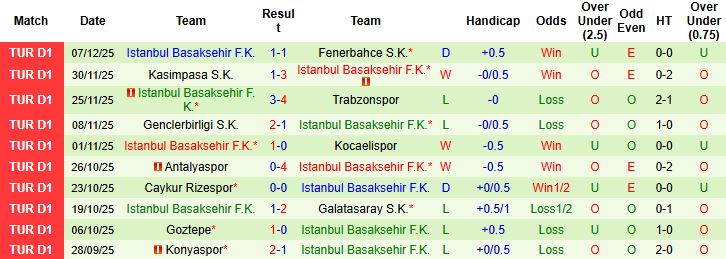 Nhận định Samsunspor vs Istanbul Basaksehir 00h00 ngày 15/12 - Ảnh 2