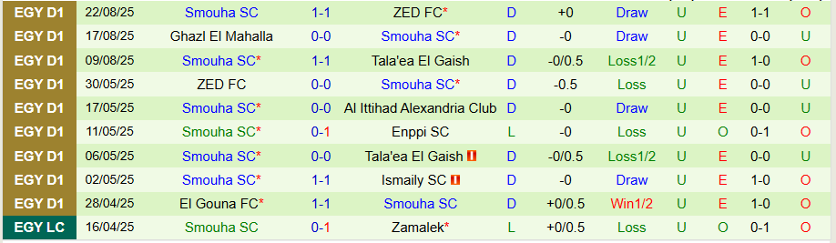 Nhận định Kahraba Ismailia vs Smouha, 22h00 ngày 26/8: Một bàn duy nhất - Ảnh 1