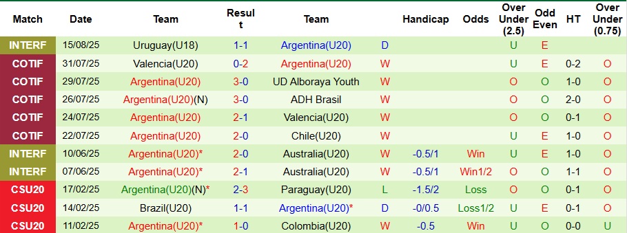 Nhận định U20 Cuba vs U20 Argentina 6h ngày 29/9: Khúc Tango mê hoặc - Ảnh 2