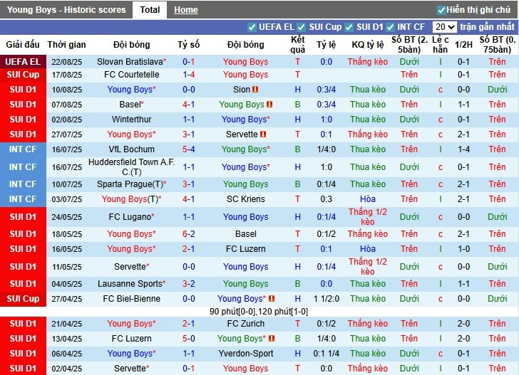 Nhận định, Soi kèo Young Boys vs Slovan Bratislava, 1h ngày 29/08: Điểm tựa sân nhà - Ảnh 3