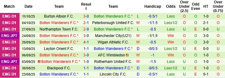 Nhận định Huddersfield vs Bolton 02h00 ngày 17/10: Điểm tựa sân nhà - Ảnh 2