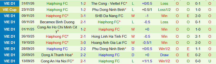Nhận định Hà Nội vs Hải Phòng, 18h00 ngày 7/2: Niềm vui ở lại thủ đô - Ảnh 1