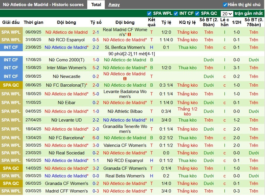 Nhận định Nữ Hacken vs Nữ Atletico Madrid, 0h ngày 12/09: Phong độ trái ngược - Ảnh 3