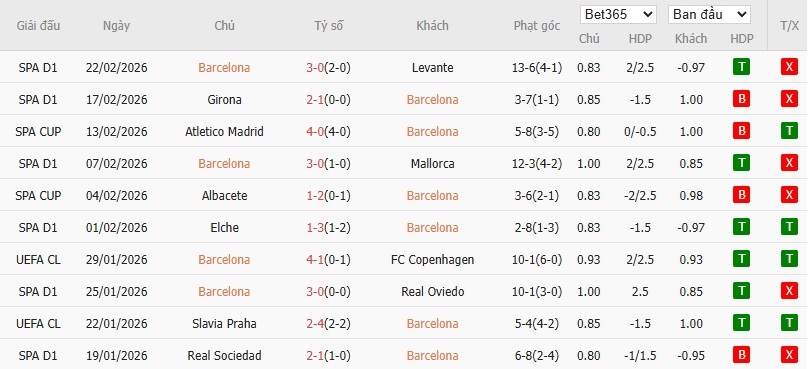 Nhật định phạt góc Barcelona vs Villarreal, 22h15 ngày 28/02 - Ảnh 4