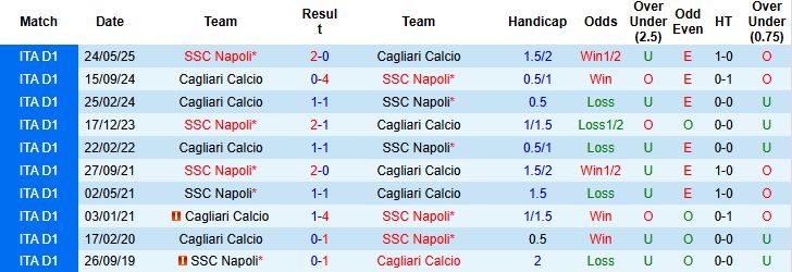 Nhận định, Soi kèo Girona vs Sevilla 00h30 ngày 31/08: Khách có 3 điểm - Ảnh 4