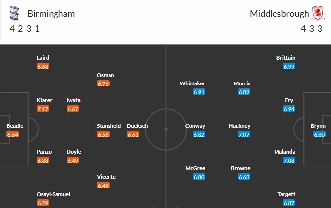 Nhật định phạt góc Birmingham City vs Middlesbrough, 3h ngày 03/03 - Ảnh 3