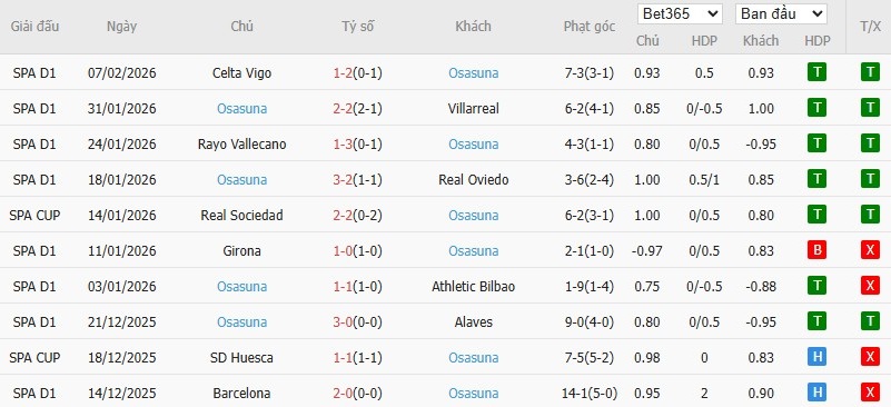 Nhật định phạt góc Elche vs Osasuna, 3h ngày 14/02 - Ảnh 5