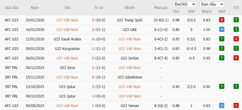 Nhật định phạt góc U23 Việt Nam vs U23 Hàn Quốc, 22h ngày 23/01 - Ảnh 2