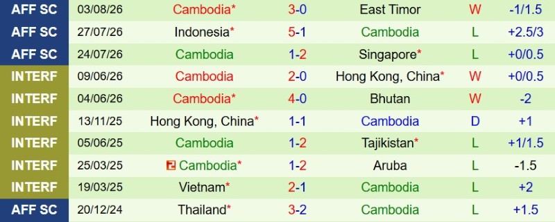 Nhật định phạt góc Việt Nam vs Cambodia, 20h00 ngày 7/8 - Ảnh 4