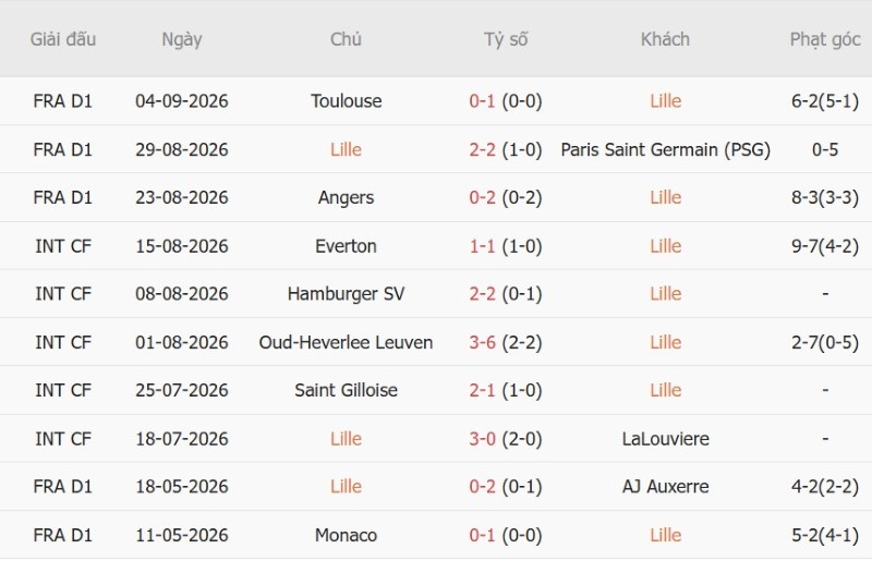 Nhật định phạt góc Lille vs Real Betis, 2h00 ngày 9/9 - Ảnh 3