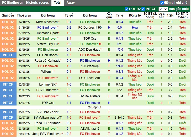Nhận định Emmen vs Eindhoven, 23h45 ngày 11/10: Điểm tựa sân nhà - Ảnh 3