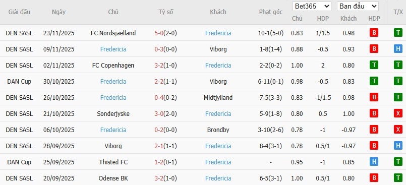 Nhật định phạt góc Brondby vs Fredericia, 1h ngày 02/12 - Ảnh 4