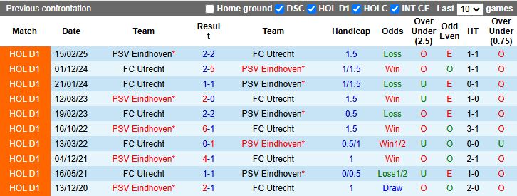 Nhận định Utrecht vs PSV Eindhoven 18h15 ngày 21/12: Không thể ngăn cản - Ảnh 1