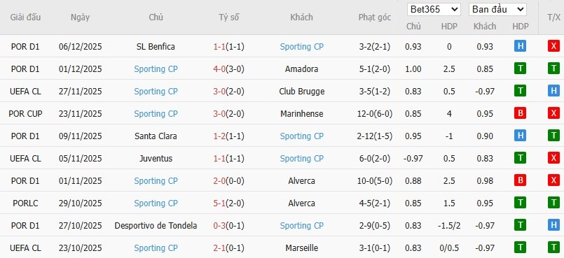 Nhật định phạt góc Bayern Munich vs Sporting CP, 0h45 ngày 10/12 - Ảnh 5